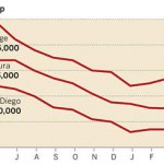 LA Times chart from June 18