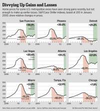 price-point-charts-small